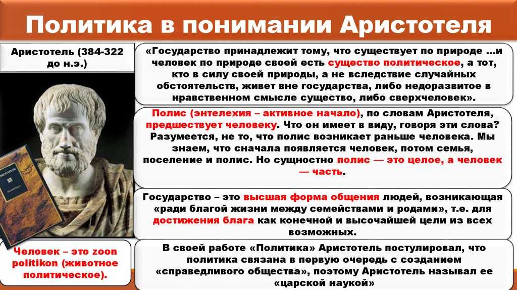Формы государства: какие бывают формы правления, территориального устройства и политического режима государства