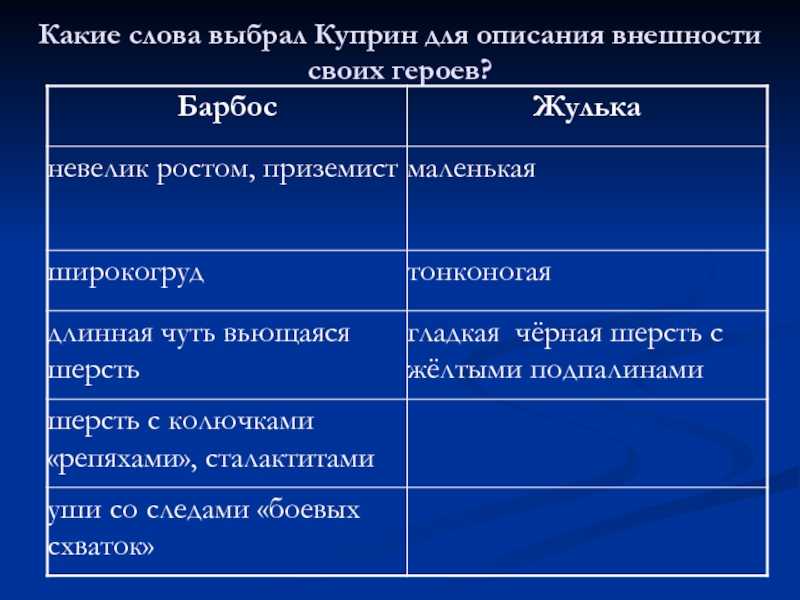 С первых строчек романа перед нами простираются плодородные земли Тары, находившиеся в штате Джорджия На небольшой вечеринке, проходившей в поместье, двое юношей, которые были страстно влюблены в
