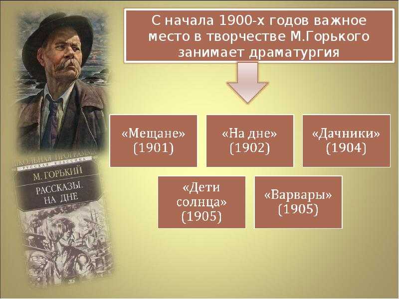 Ионыч