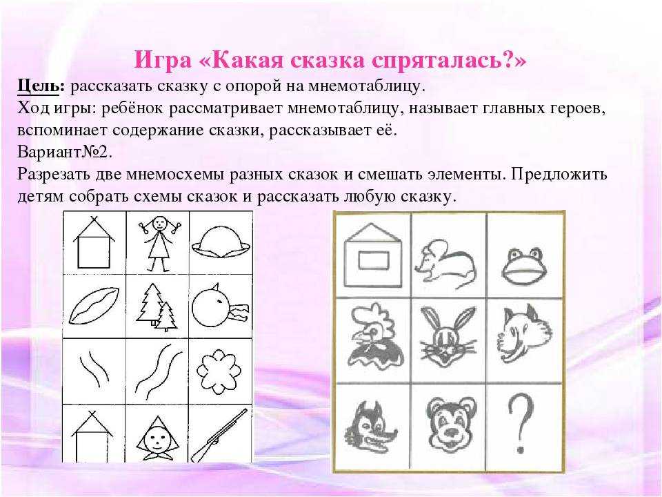 Конспект по развитию речи в старшей группе «чтение рассказов из книги г. снегирева «про пингвинов». воспитателям детских садов, школьным учителям и педагогам - маам.ру