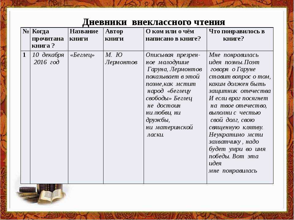 30 зерен краткое понравилось и почему. ознакомление с художественной литературой носов «тридцать зерен