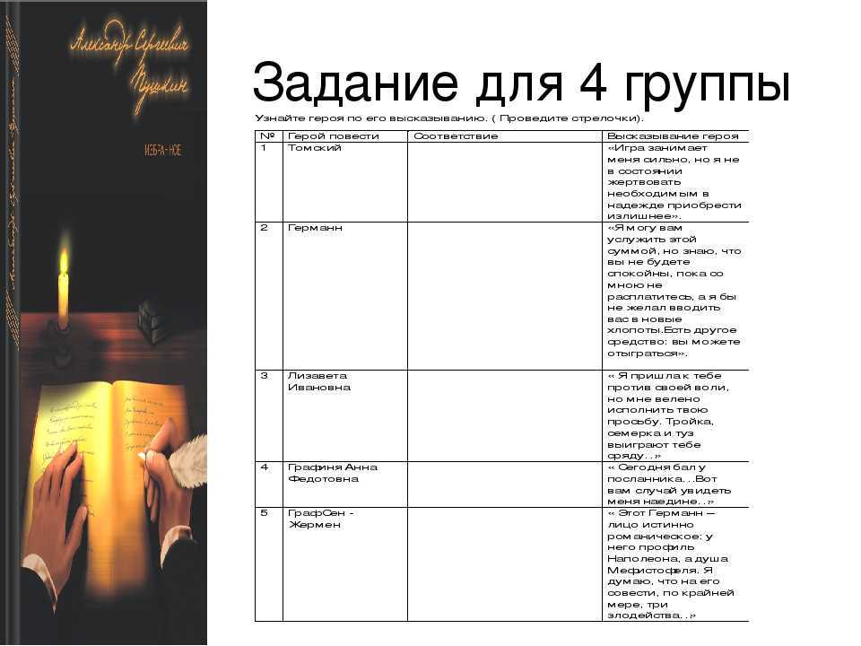 Краткое содержание «пиковая дама»