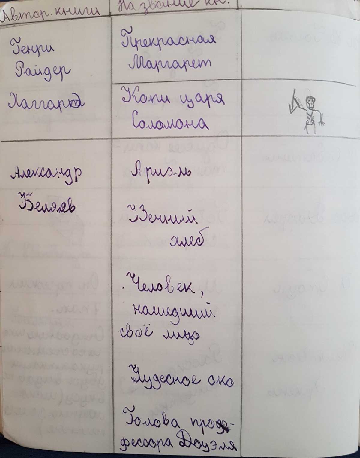 Краткая биография м. горького: жизнь и творчество
