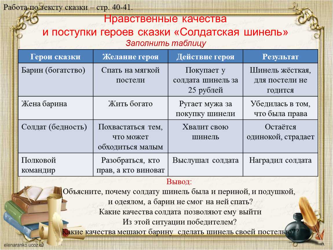Встречаются однажды в базарный день солдат, который желает продать свою шинель, и барин Находчивый продавец рассказывает барину о преимуществах шинели, которая может служить и матрацем