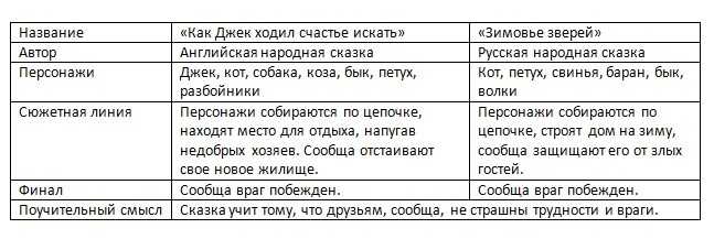 Энциклопедия сказочных героев: английская сказка "как джек ходил счастье искать"