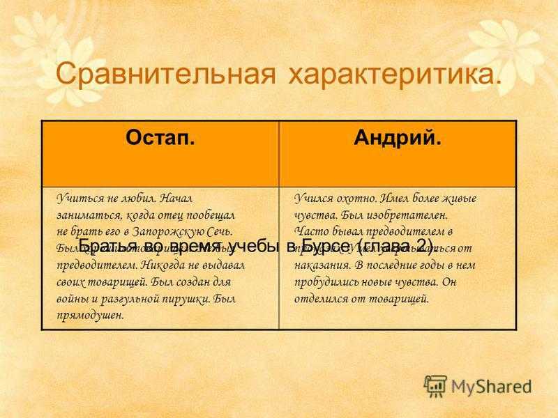 Тарас бульба скачать fb2, epub книгу гоголь николай васильевич, читать онлайн
