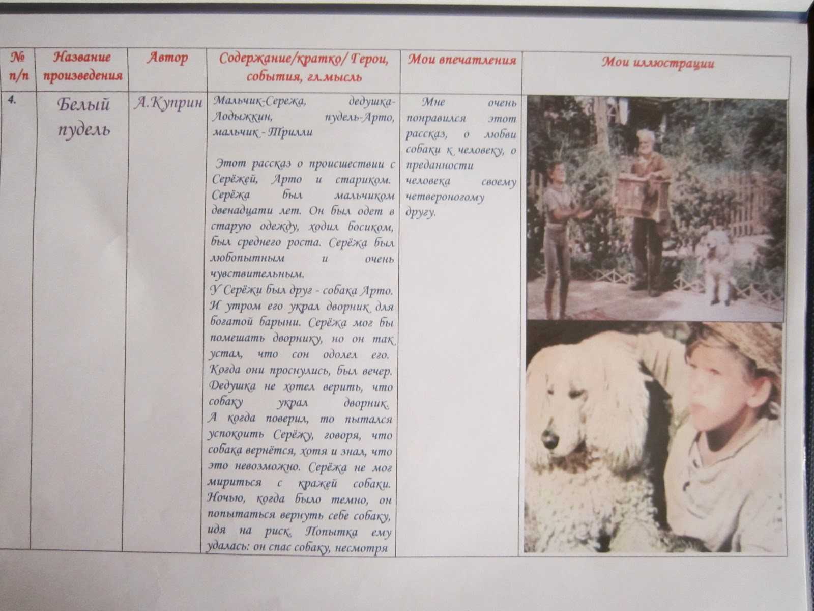 «ю-ю» за 15 минут. краткое содержание рассказа куприна