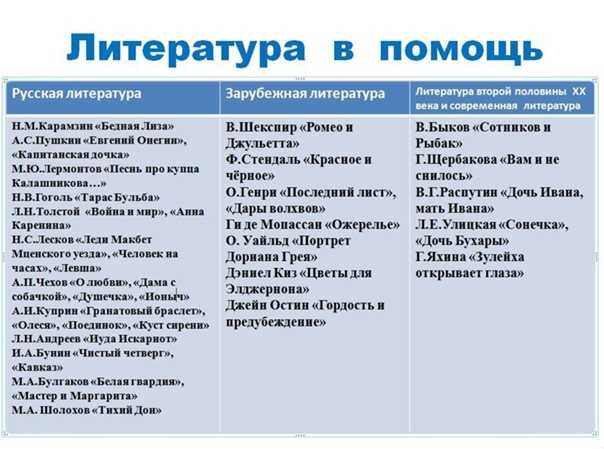 Краткое содержание улицкая дочь бухары за 2 минуты пересказ сюжета