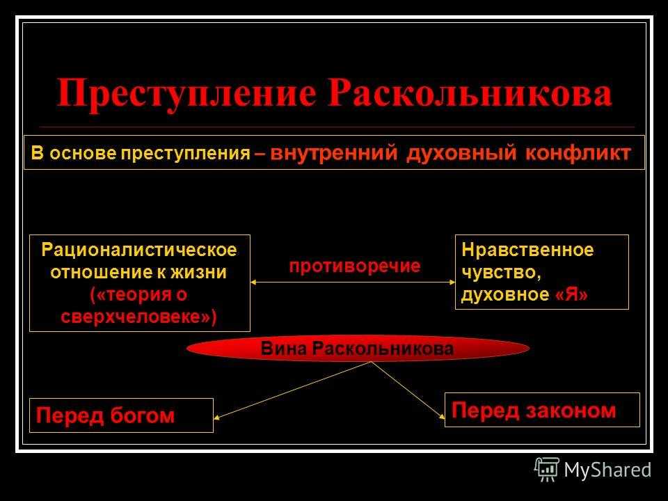 Преступление и наказание