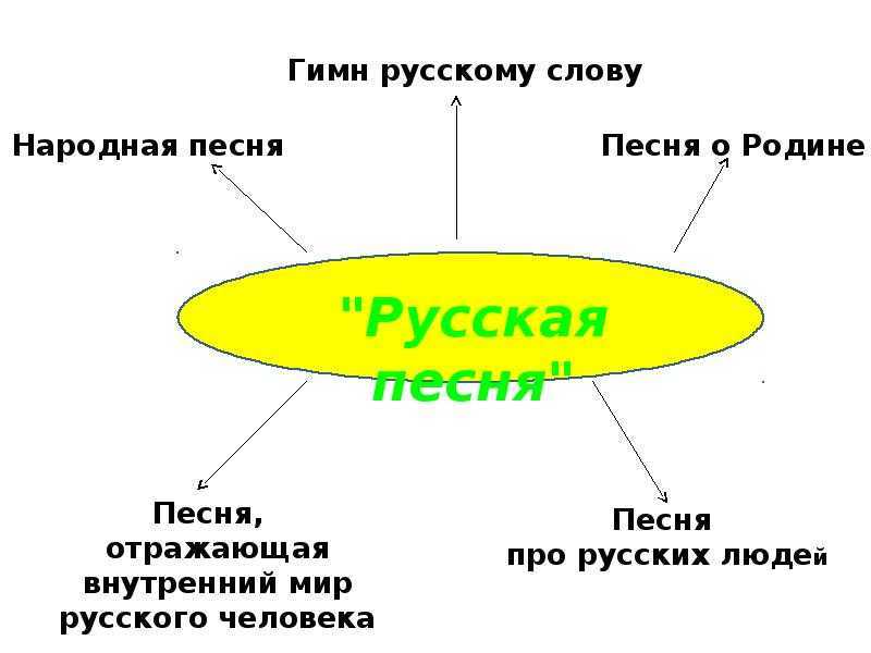 Анализ текста русская песня шмелева